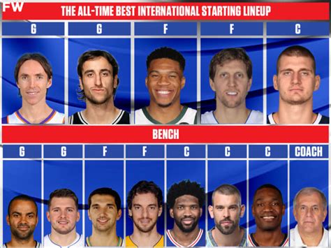 nba lineups tomorrow